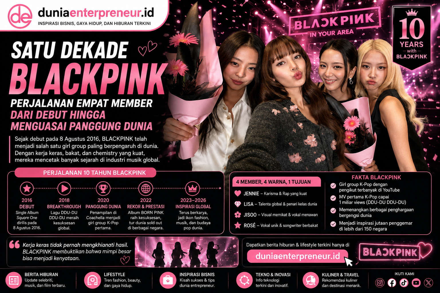 Satu Dekade BLACKPINK, Perjalanan Empat Member dari Debut hingga Menguasai Panggung Dunia