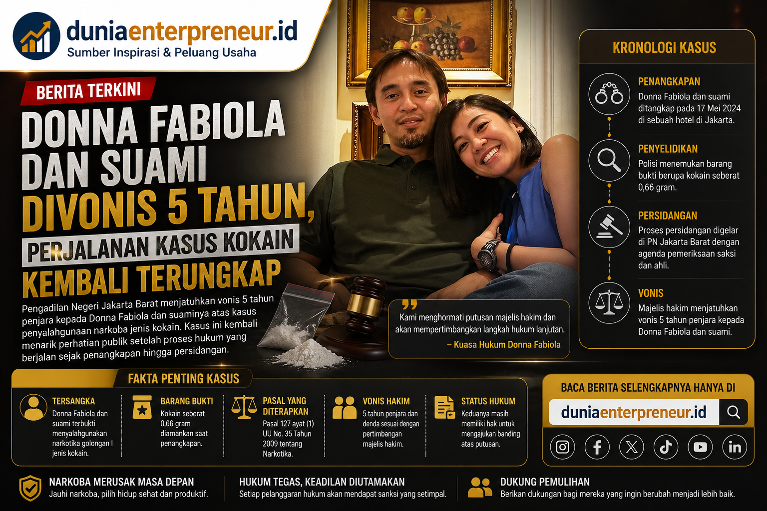 Donna Fabiola dan Suami Divonis 5 Tahun, Perjalanan Kasus Kokain Kembali Terungkap