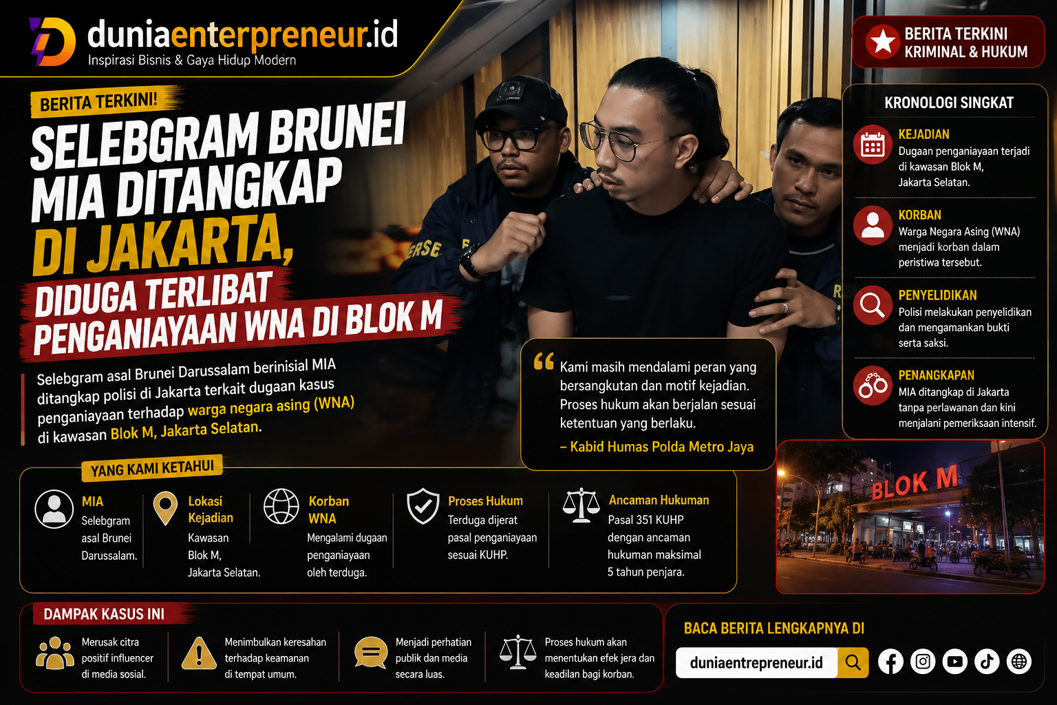 Selebgram Brunei MIA Ditangkap di Jakarta, Diduga Terlibat Penganiayaan WNA di Blok M